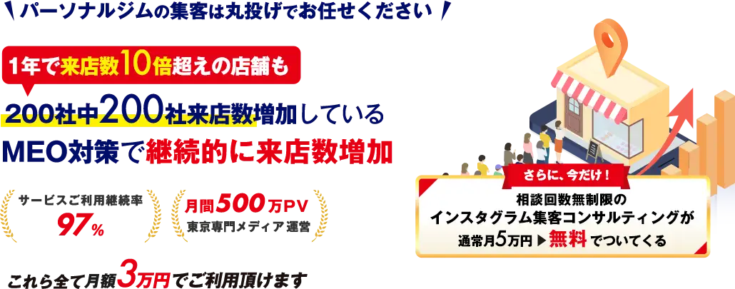 東京の店舗集客は丸投げでお任せください。売上10倍実績あり。5万PV保証付きPRで初月から集客。1年で来店数10倍超えの店舗も。200社中200社来店数増加しているMEO対策で継続的に来店数増加。サービスご利用継続率97%。月間500万PV東京専門メディア運営。さらに今だけ!相談回数無制限のインスタグラム集客コンサルティング通常月5万円が無料でついてくる。これら全て月額3万円でご利用頂けます。