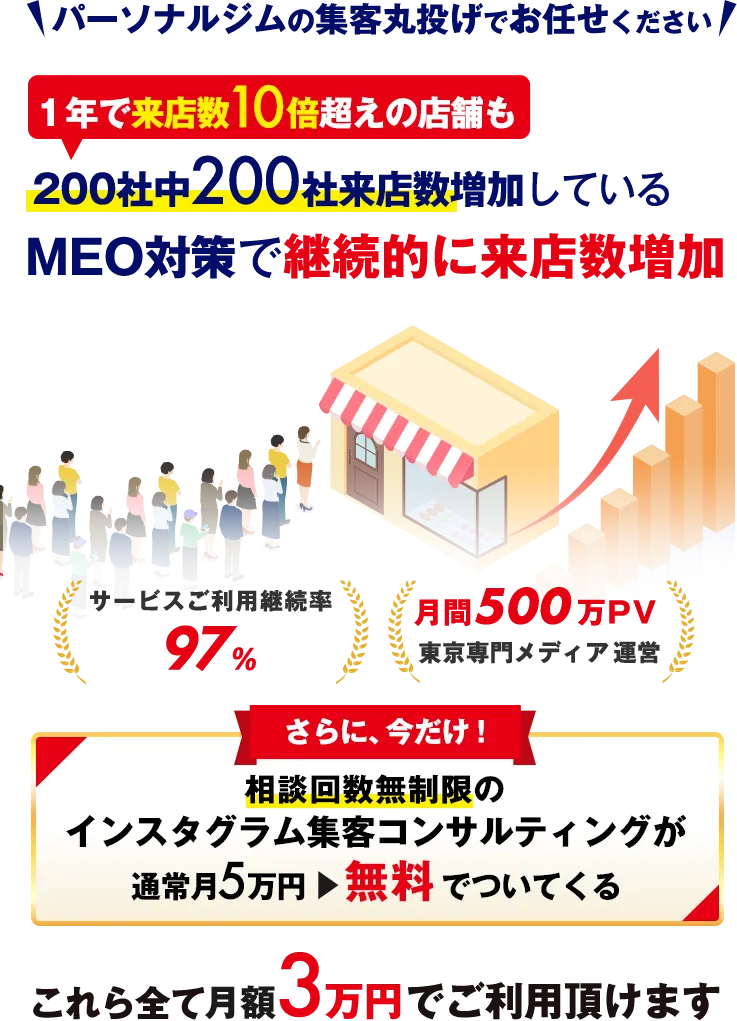 東京の店舗集客は丸投げでお任せください。売上10倍実績あり。5万PV保証付きPRで初月から集客。1年で来店数10倍超えの店舗も。200社中200社来店数増加しているMEO対策で継続的に来店数増加。サービスご利用継続率97%。月間500万PV東京専門メディア運営。さらに今だけ!相談回数無制限のインスタグラム集客コンサルティング通常月5万円が無料でついてくる。これら全て月額3万円でご利用頂けます。