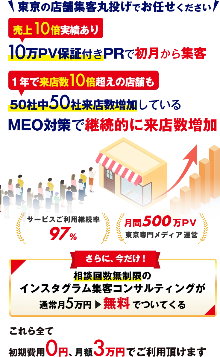 東京の店舗集客は丸投げでお任せください。売上10倍実績あり。10万PV保証付きPRで初月から集客。１年で来店数10倍超えの店舗も。50社中50社来店数増加しているMEO対策で継続的に来店数増加。サービスご利用継続率97%。月間500万PV東京専門メディア運営。さらに今だけ！相談回数無制限のインスタグラム集客コンサルティング通常月5万円が無料でついてくる。これら全て初期費用0円、月額3万円でご利用頂けます。